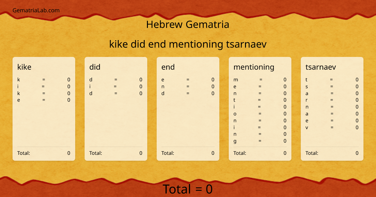 kike did end mentioning tsarnaev in hebrew Gematria